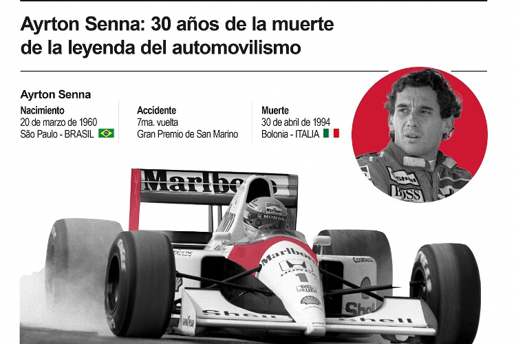 Se cumplen 30 años de la muerte de Ayrton Senna en el GP de Imola 